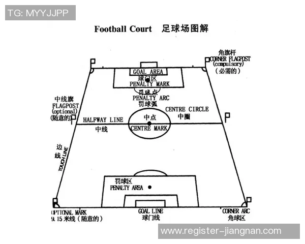 标准足球场场地设计与建设的关键要素及其对比赛的影响分析
