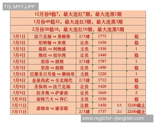 深入解析足球欧盘指数对比赛结果的影响及投注策略探讨 深入解析足球欧盘指数对比赛结果的影响及投注策略探讨